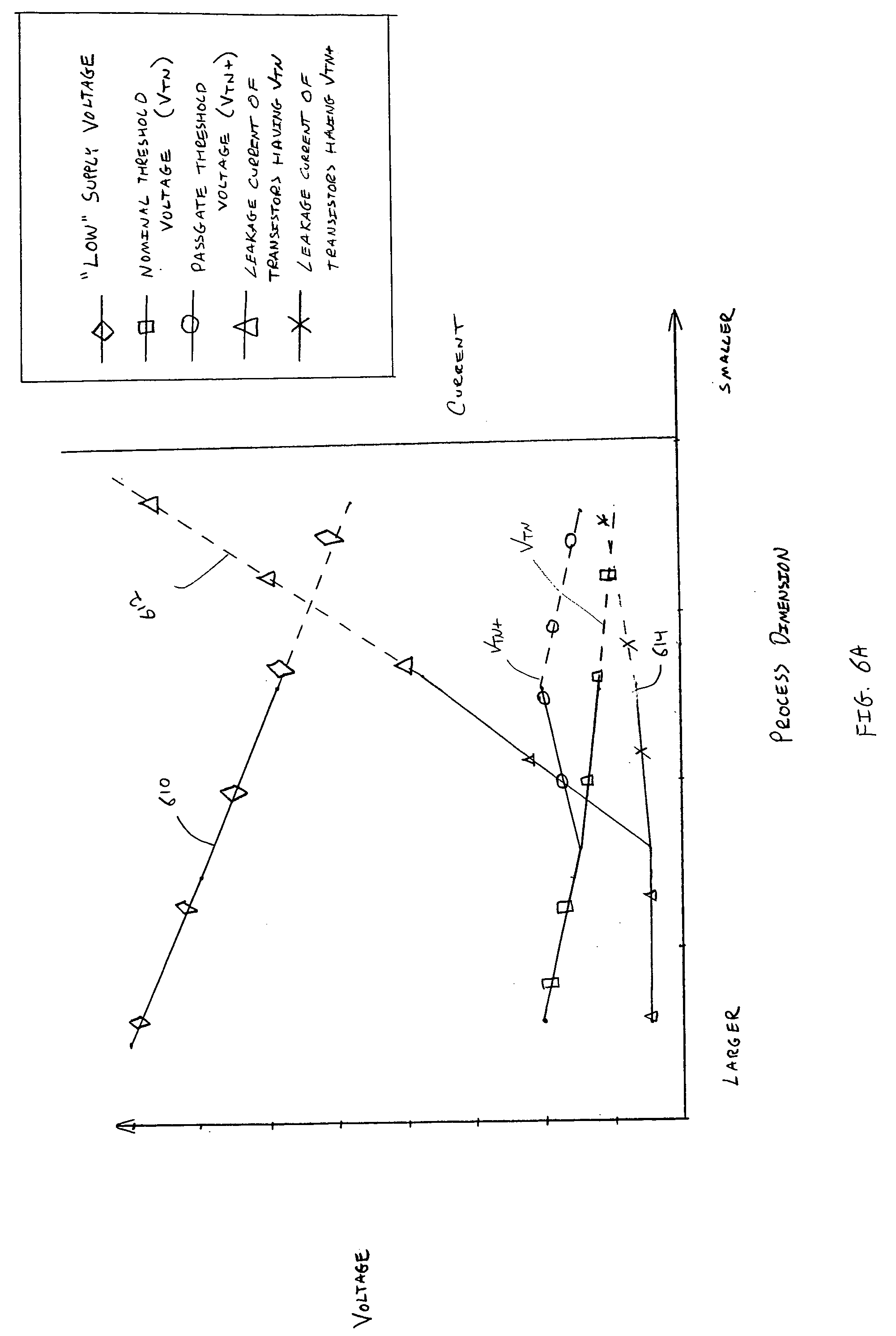 Enhanced passgate structures for reducing leakage current