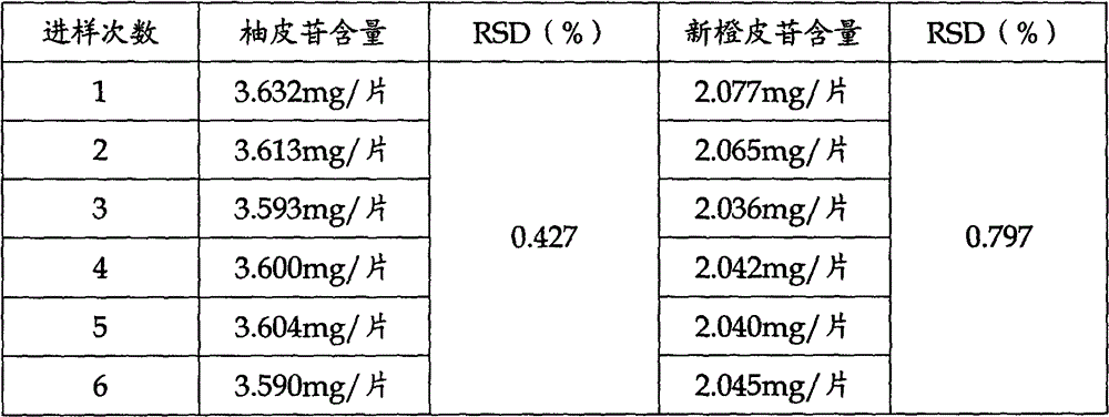 A method for determining the content of active ingredients in Pingxiao tablets