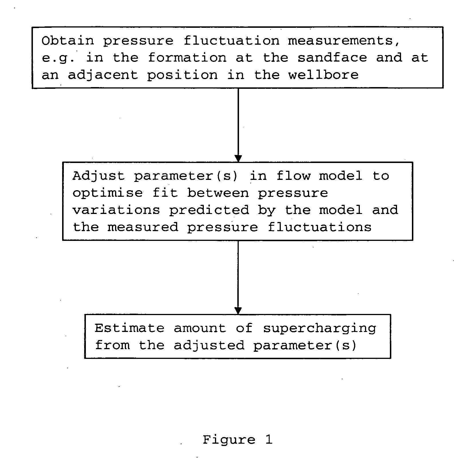 Method and system for estimating the amount of supercharging in a formation