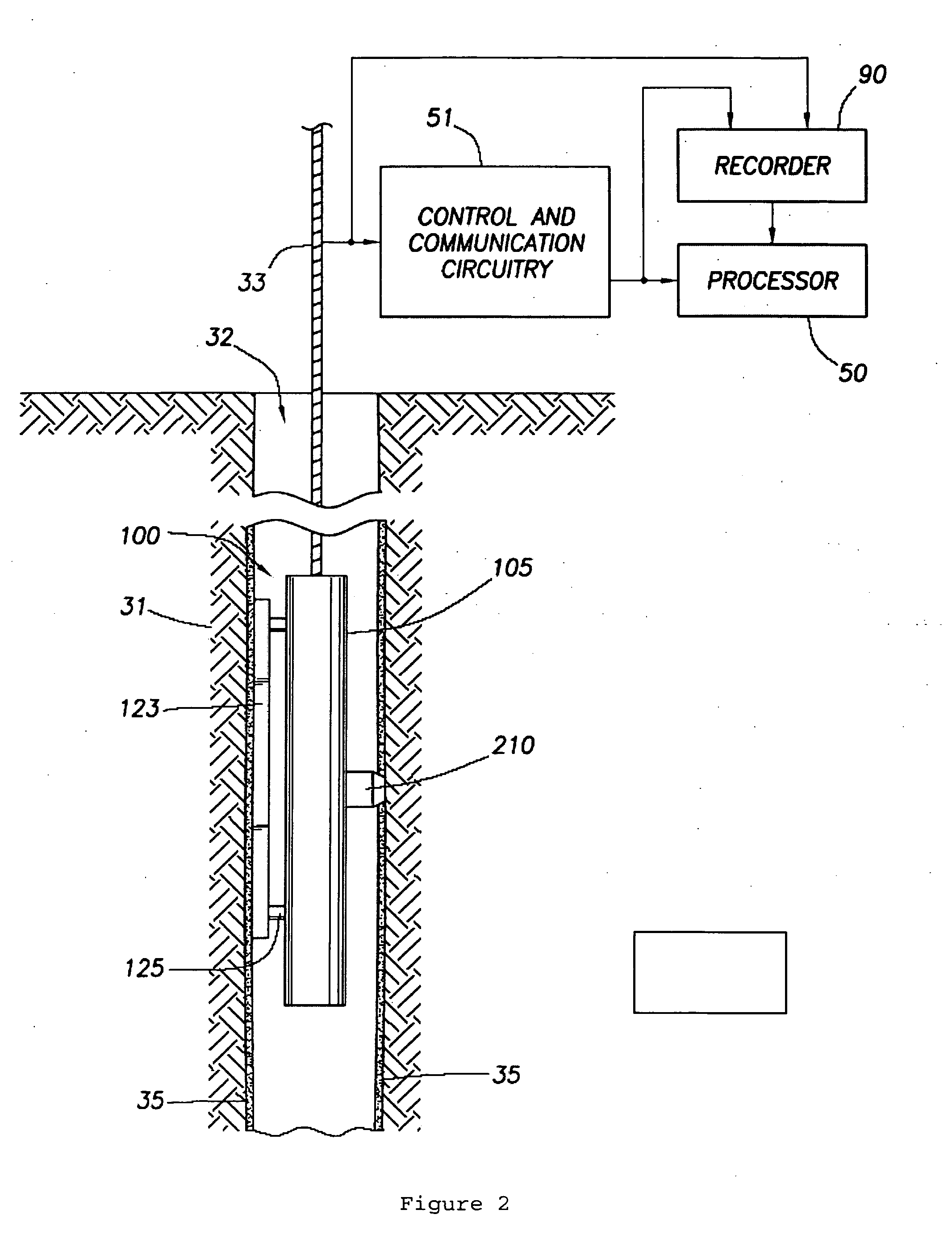 Method and system for estimating the amount of supercharging in a formation