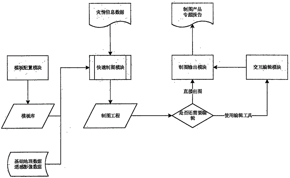 Rapid thematic map drawing technology