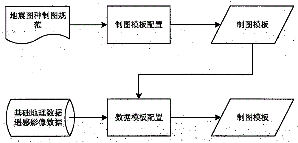 Rapid thematic map drawing technology