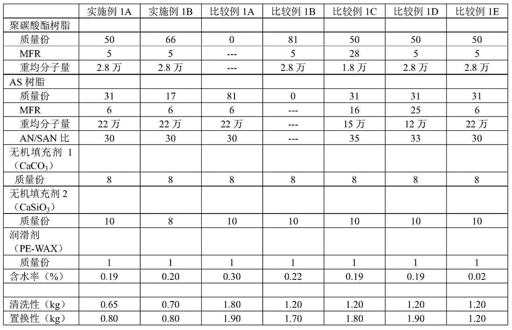 Thermoplastic resin composition for cleaning applications, and cleaning method