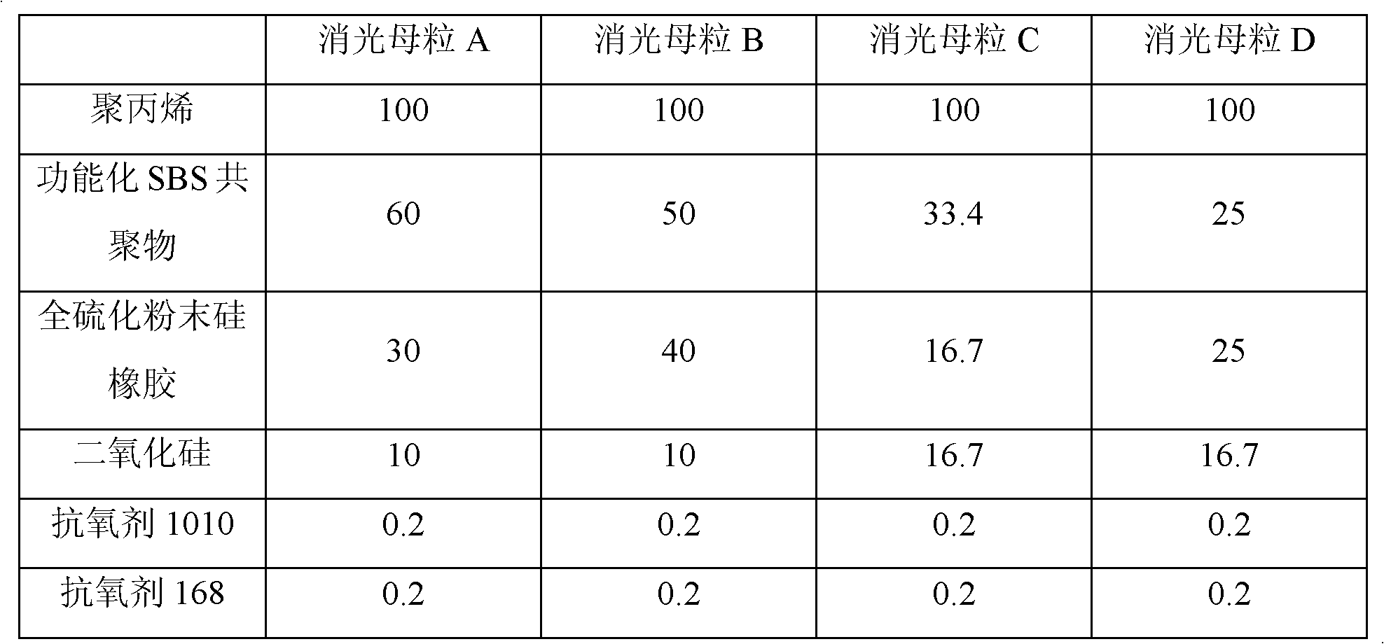 Polypropylene-use matting agent masterbatch, and preparation method and application thereof