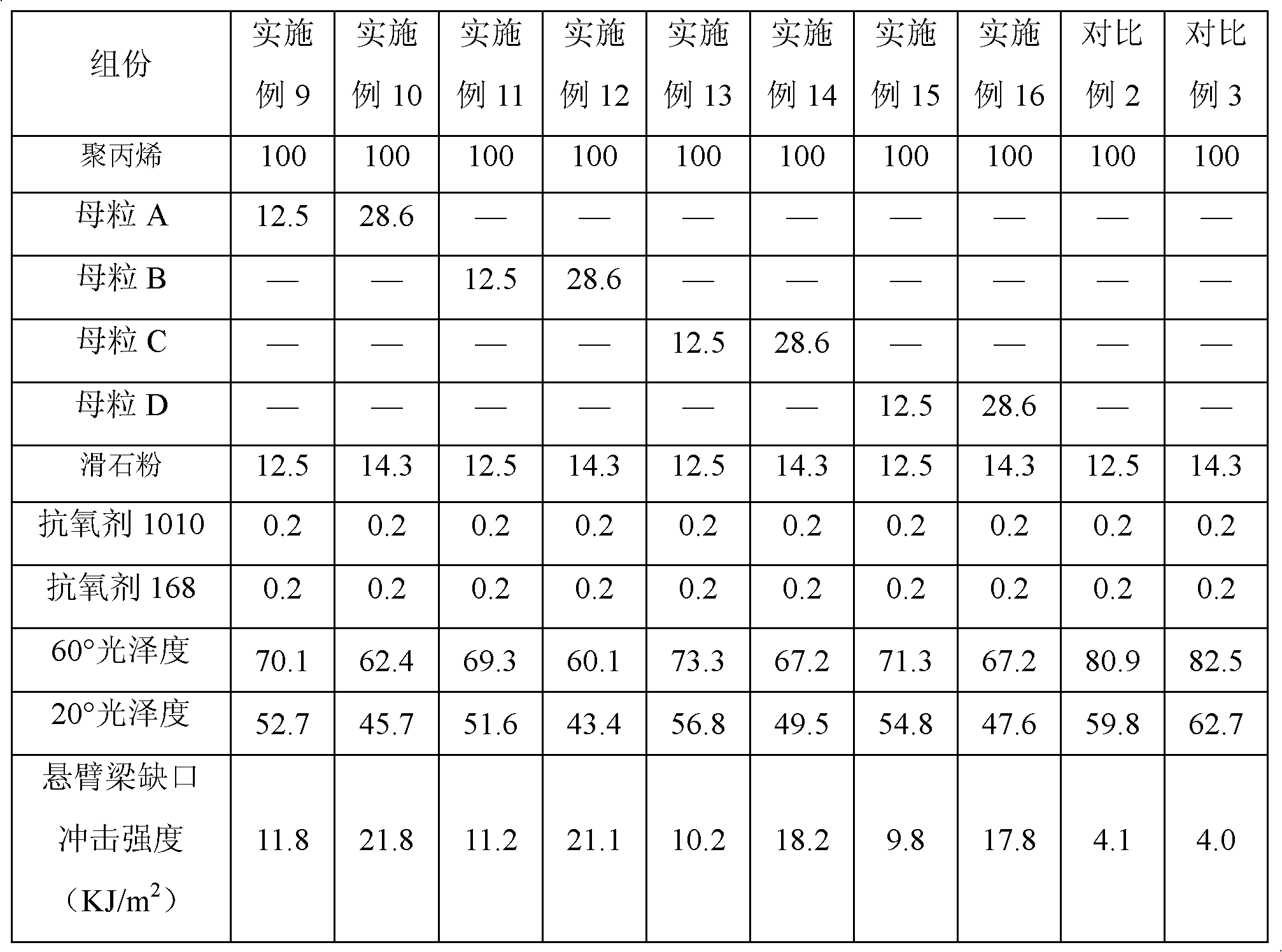 Polypropylene-use matting agent masterbatch, and preparation method and application thereof