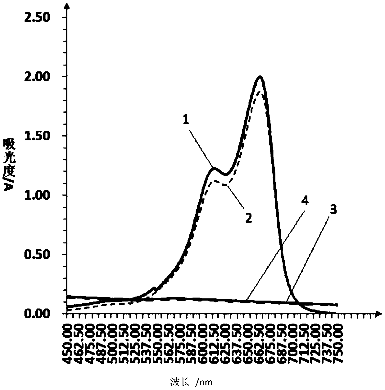 High-strength cement-based composite photocatalytic material and preparation method thereof