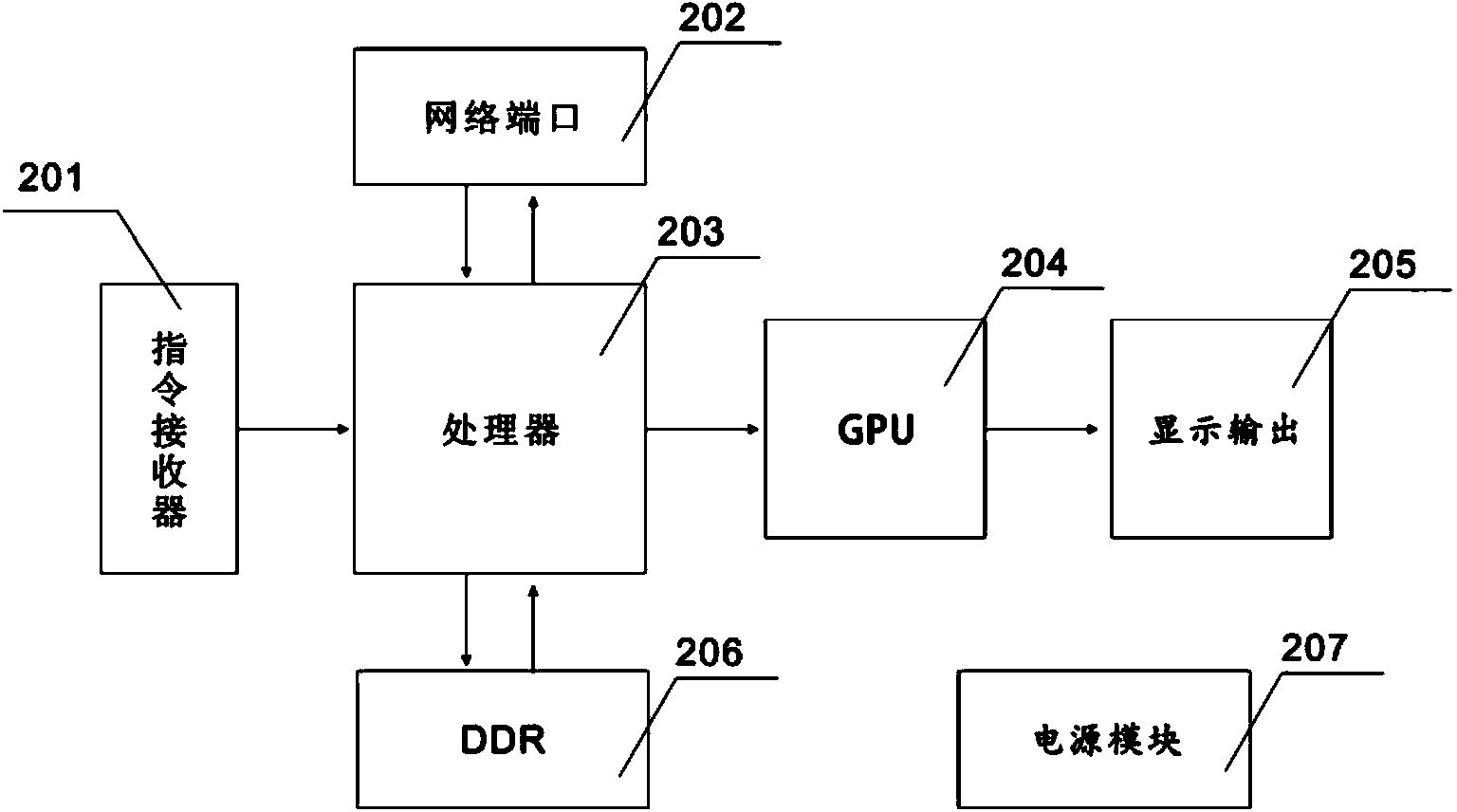 Comment method and device of application programs based on Android platform