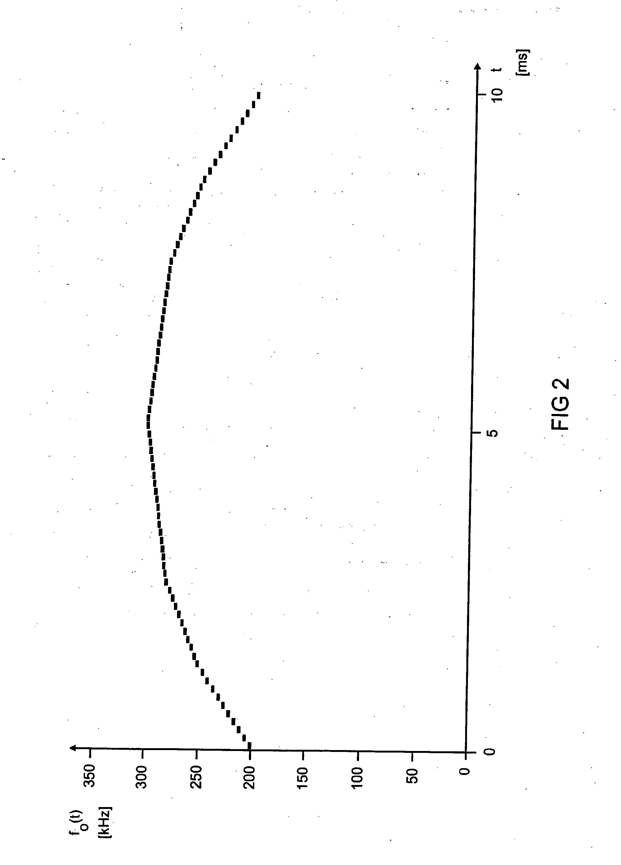 Circuit Arrangement and Method for the Operation of a High-Pressure Gas Discharge Lamp