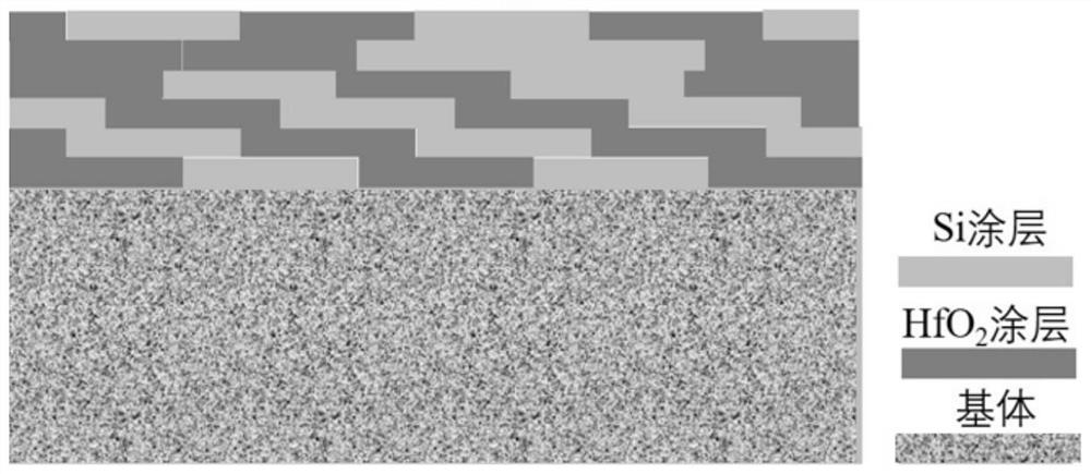 Silicon-based composite coating, preparation method and application thereof and aero-engine