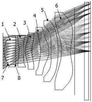 Miniature high-definition lens group and imaging system