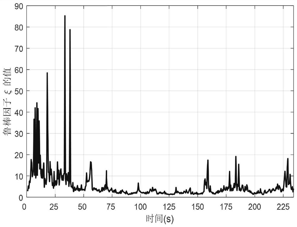 A Transfer Alignment Method Based on Adaptive Compensation h Infinity Filter