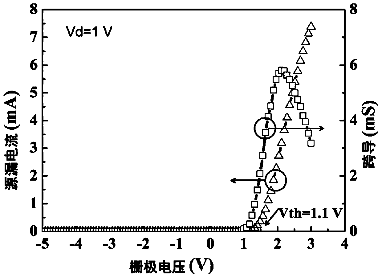 Magnesium-doped enhanced GaN-based HEMT device and preparation method thereof