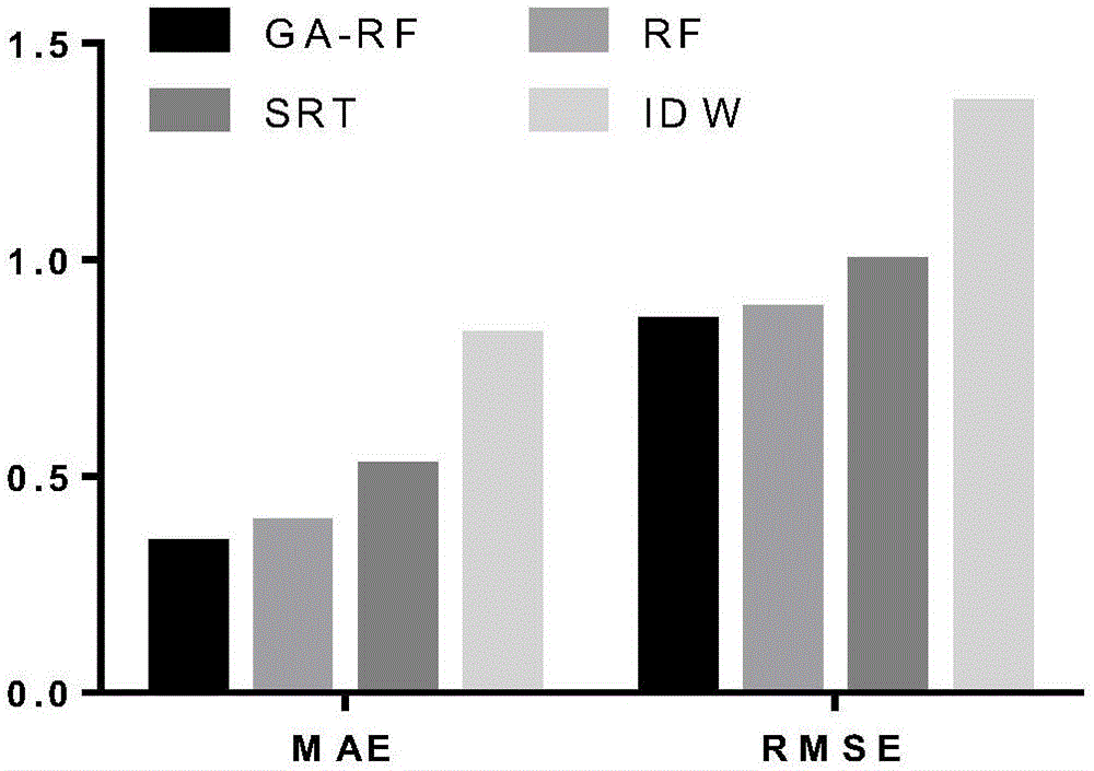 Quality control method of surface air temperature data