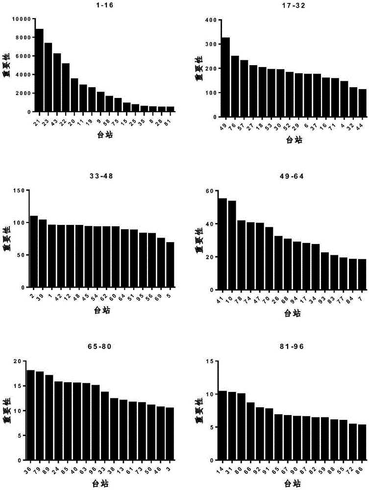 Quality control method of surface air temperature data