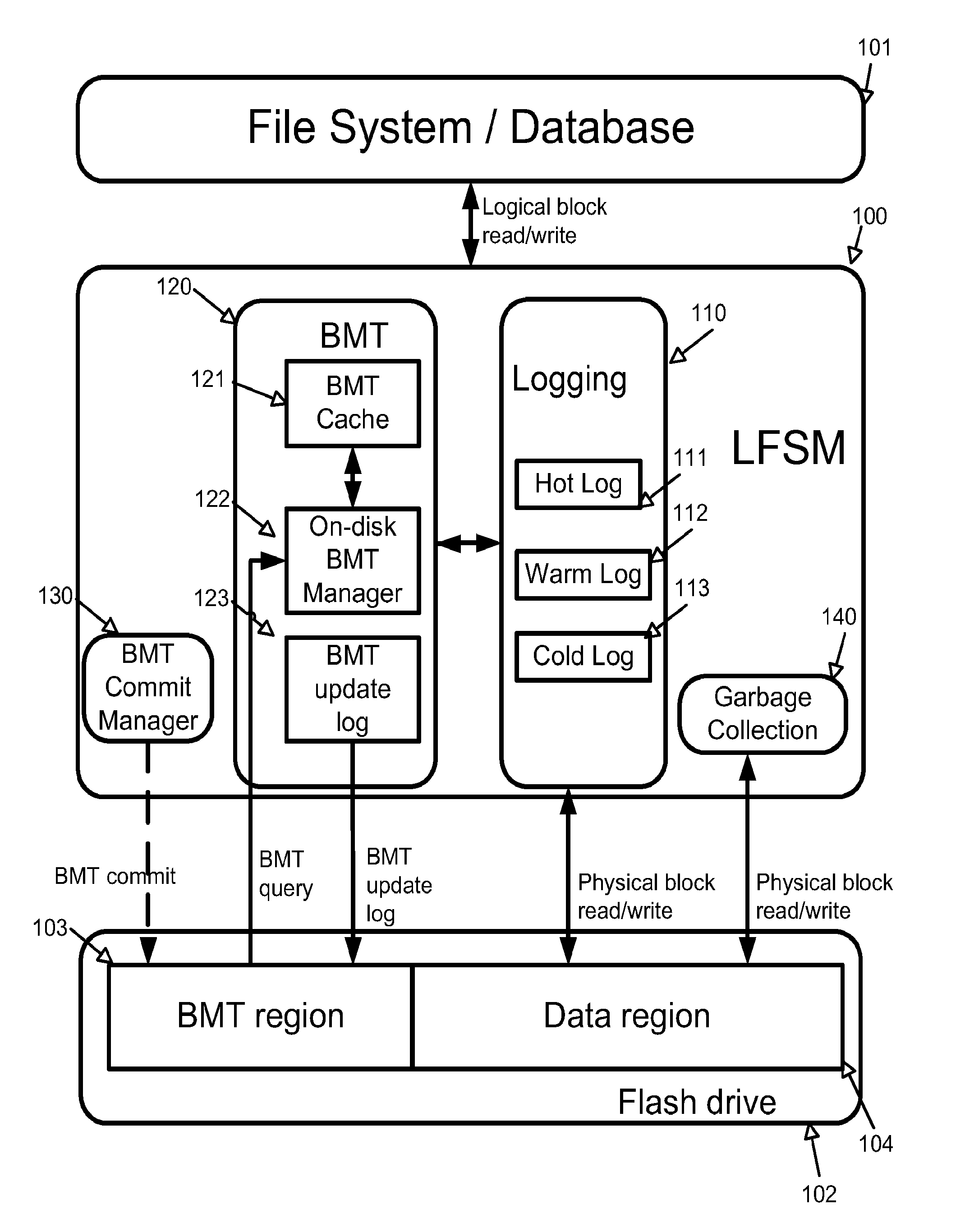 Random write optimization techniques for flash disks