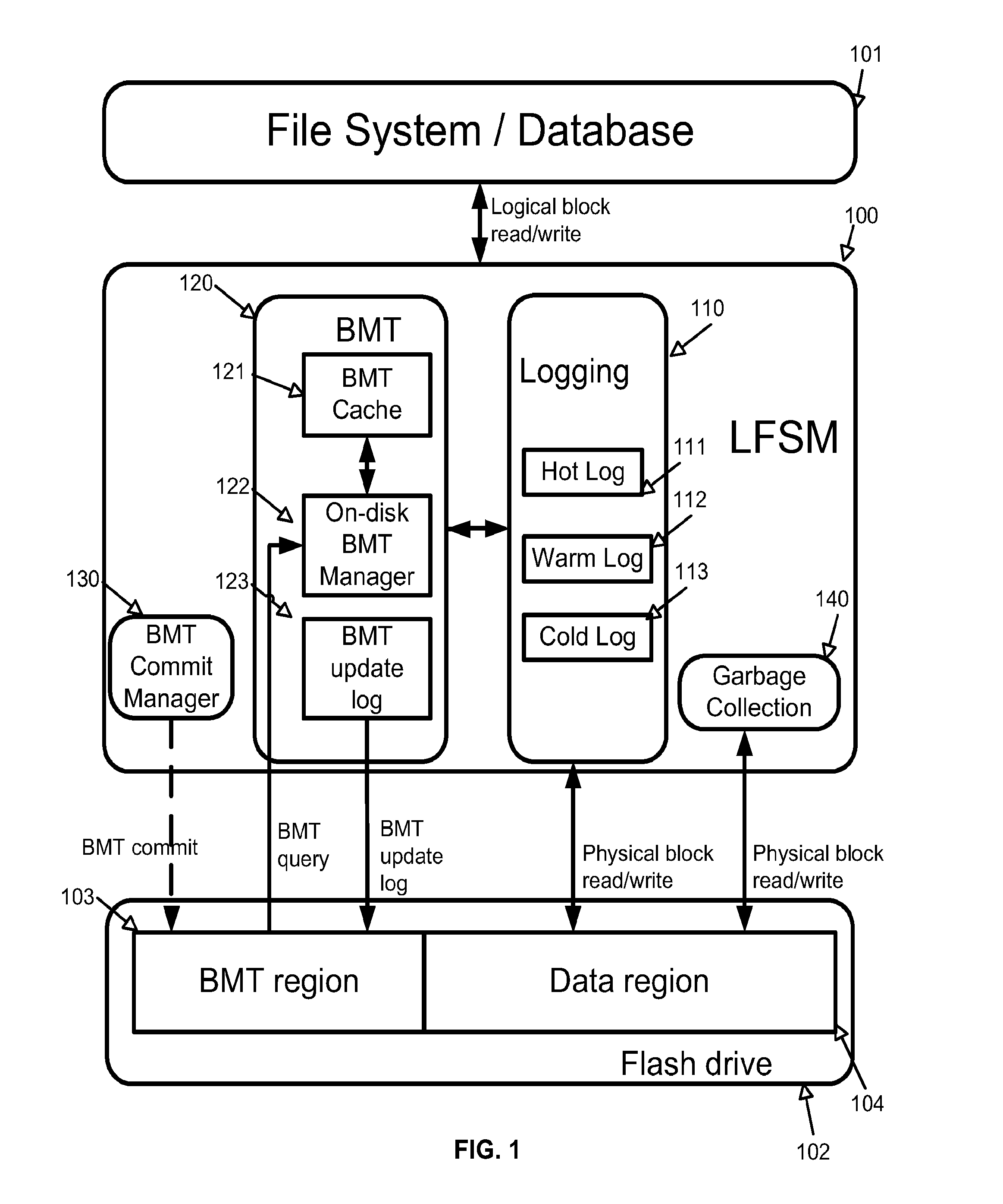 Random write optimization techniques for flash disks