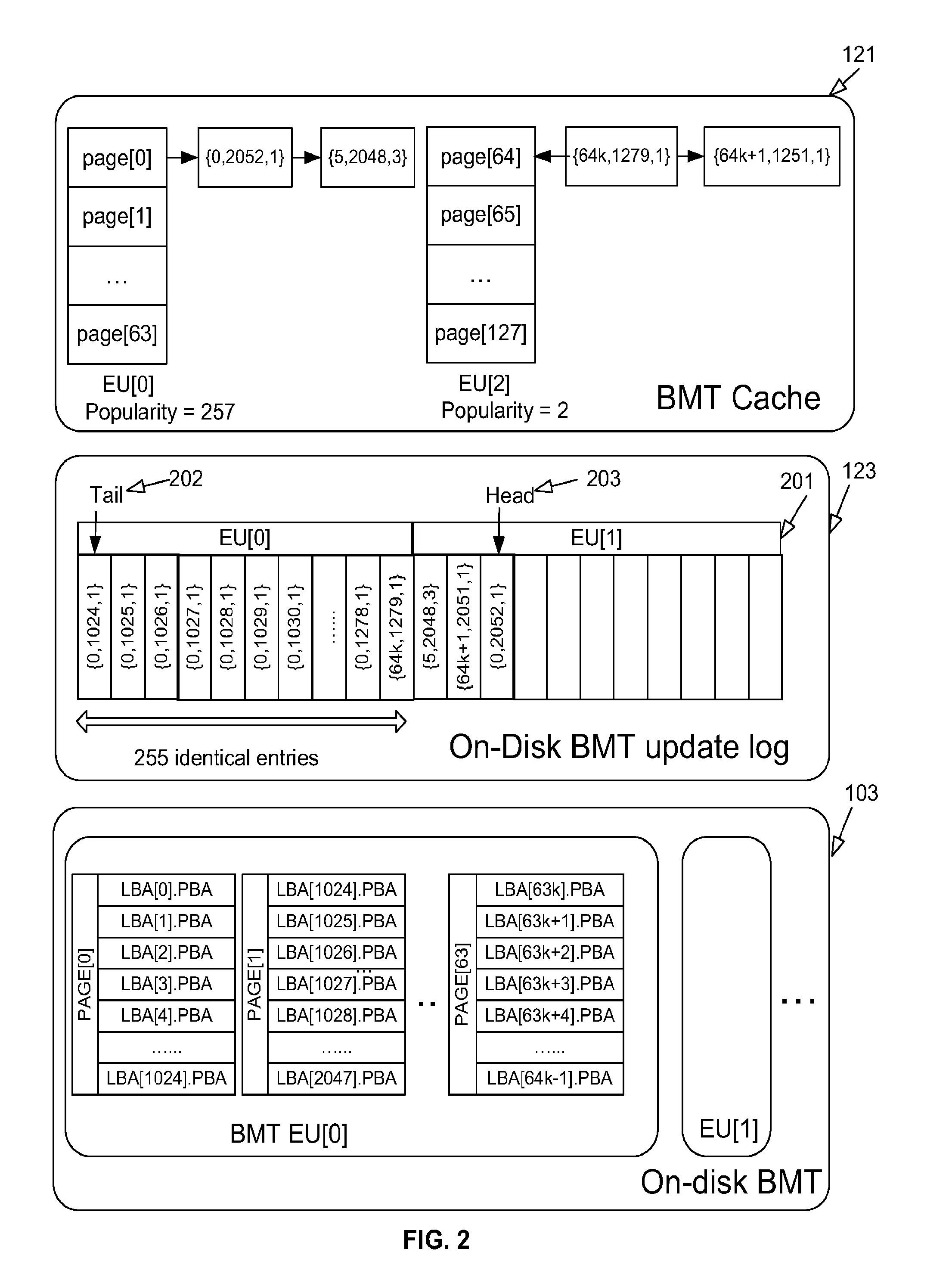 Random write optimization techniques for flash disks