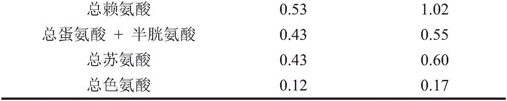 Application of yeast culture in preparation of feed capable of improving reproductive performance and relieving constipation of sows