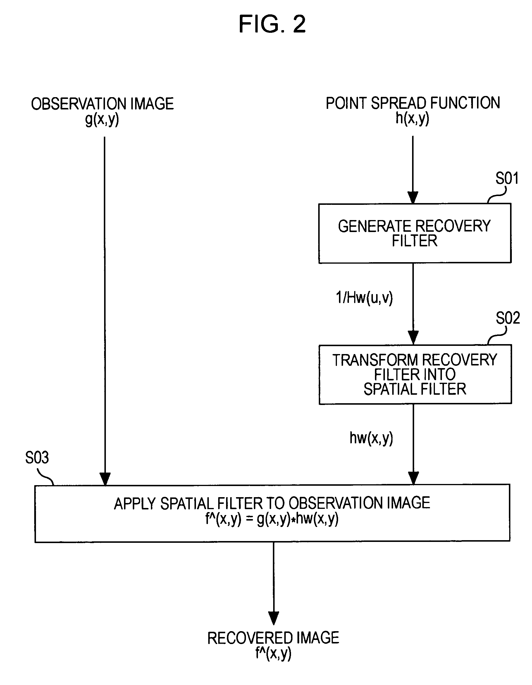 Image processing apparatus, image processing method, image processing program, and image capturing apparatus