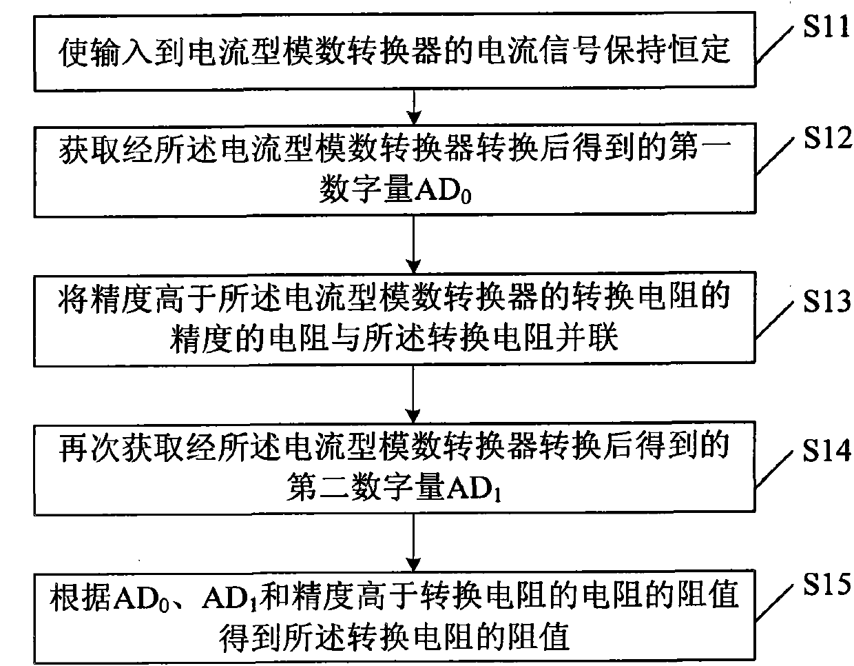 Method for measuring resistance value of conversion resistor of current-mode analog to digital converter