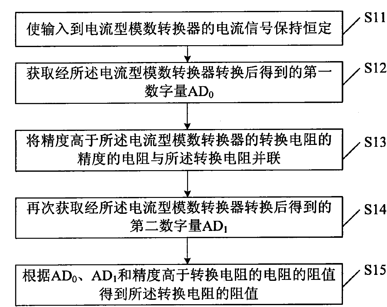 Method for measuring resistance value of conversion resistor of current-mode analog to digital converter