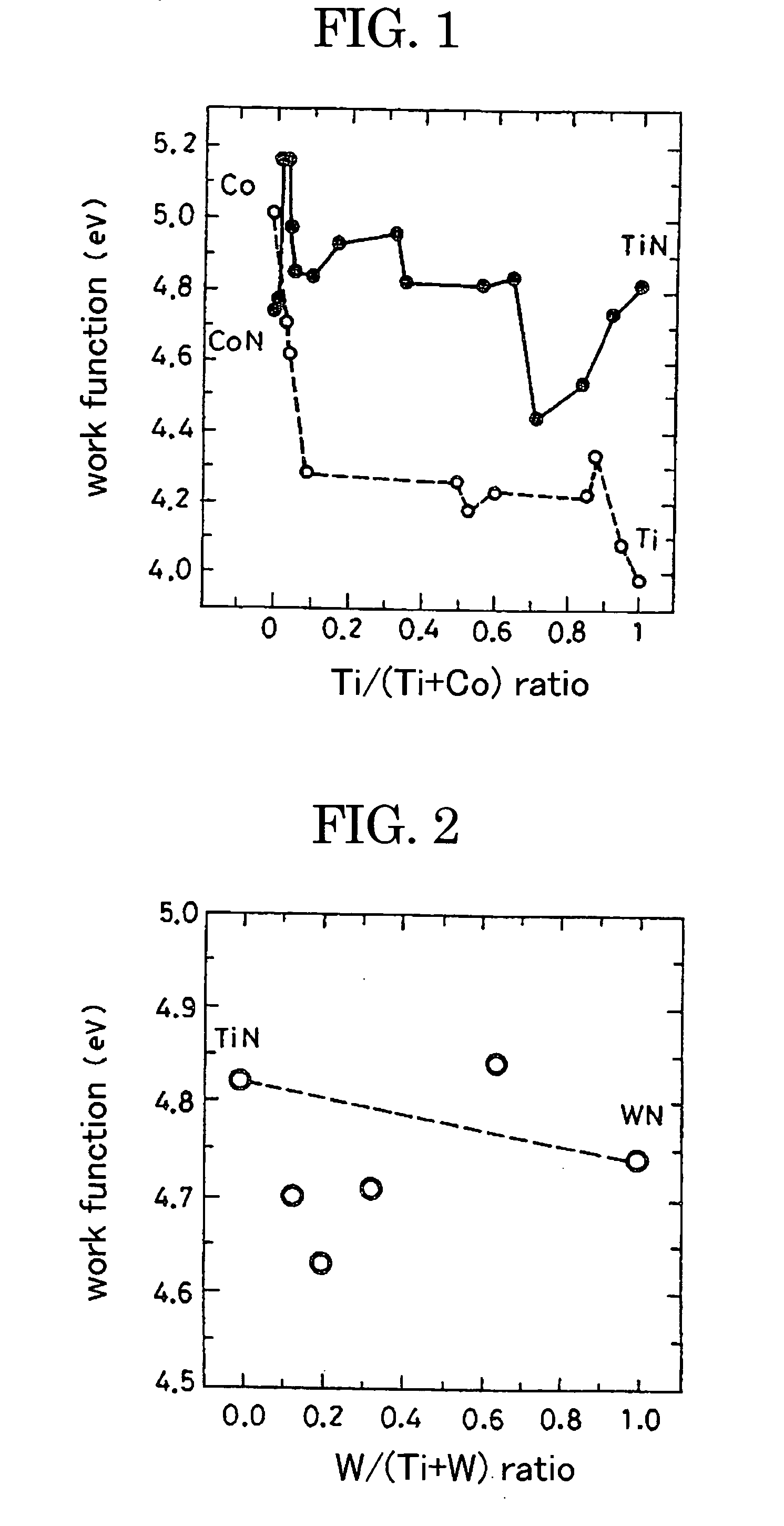 Semiconductor device and its manufacturing method