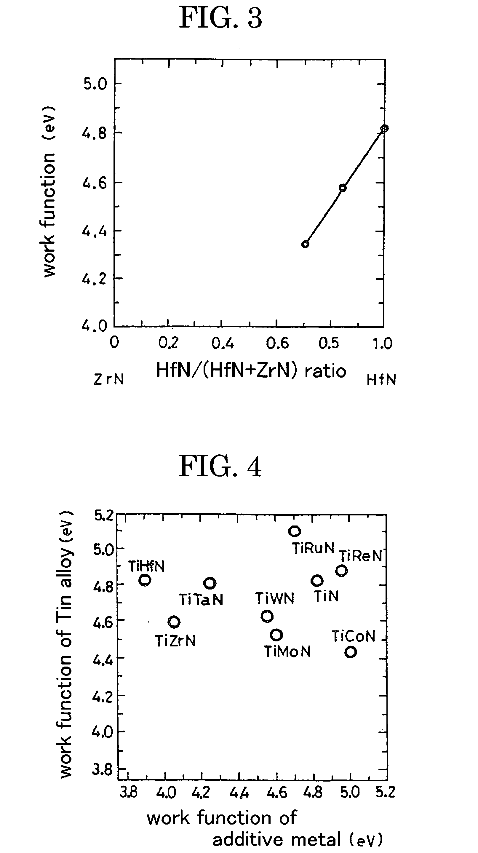 Semiconductor device and its manufacturing method