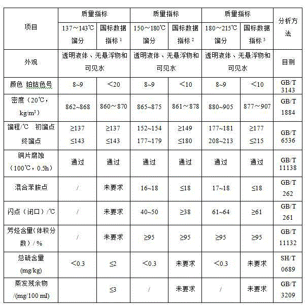 Production method of high-boiling-point aromatic solvent oil