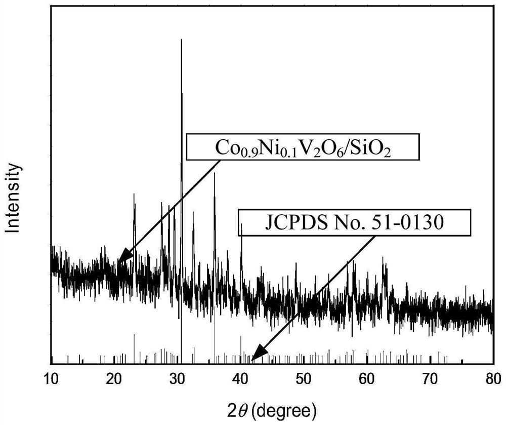 Preparation method of modified cobalt vanadate material and supercapacitor