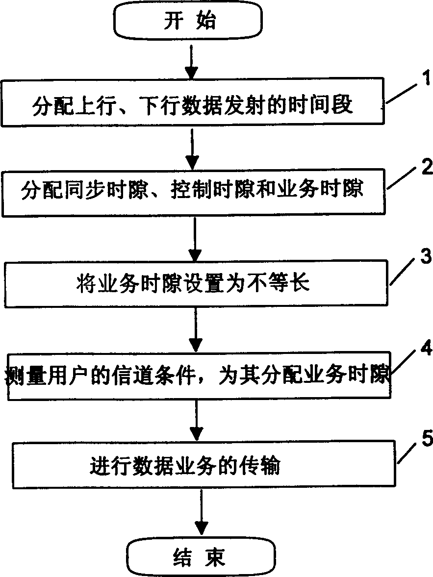 Method for transmitting high-speed data service based on time-division duplex mode