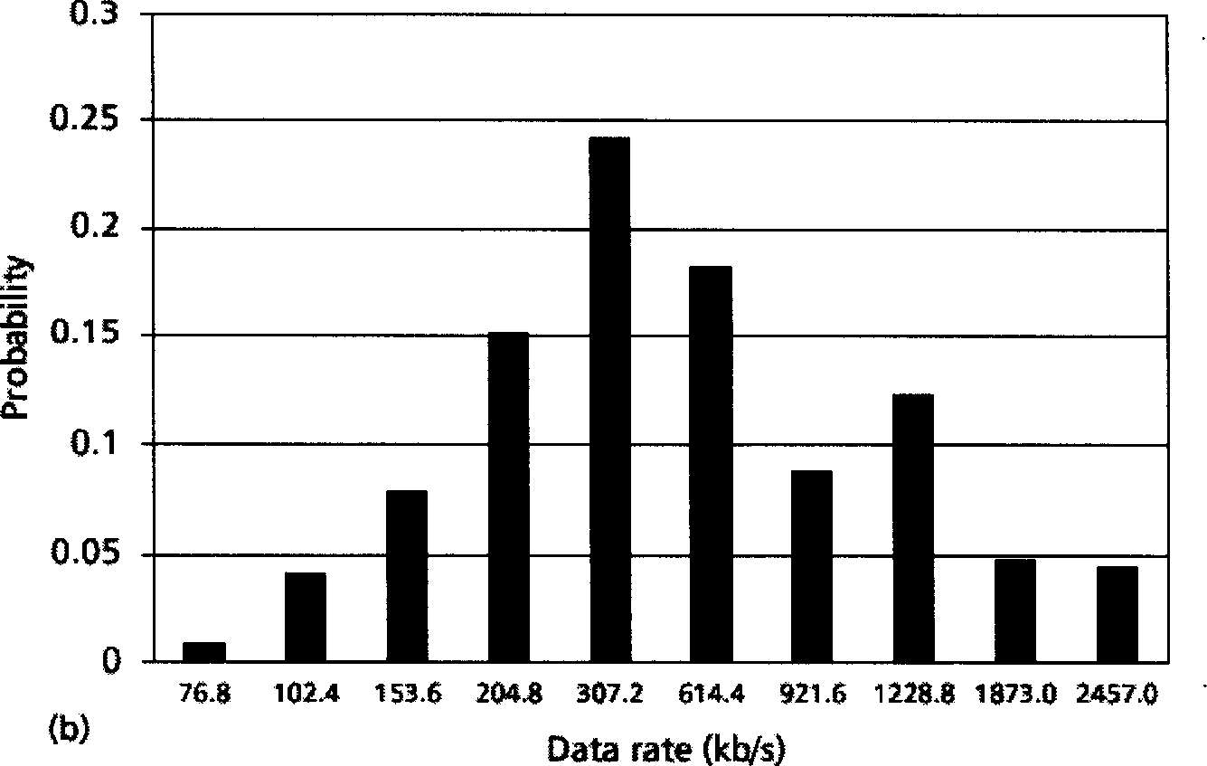 Method for transmitting high-speed data service based on time-division duplex mode