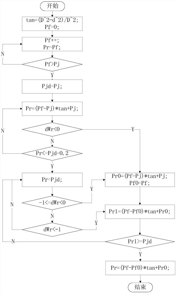 A method for adjusting the output pressure of a load-sensing valve during automobile braking