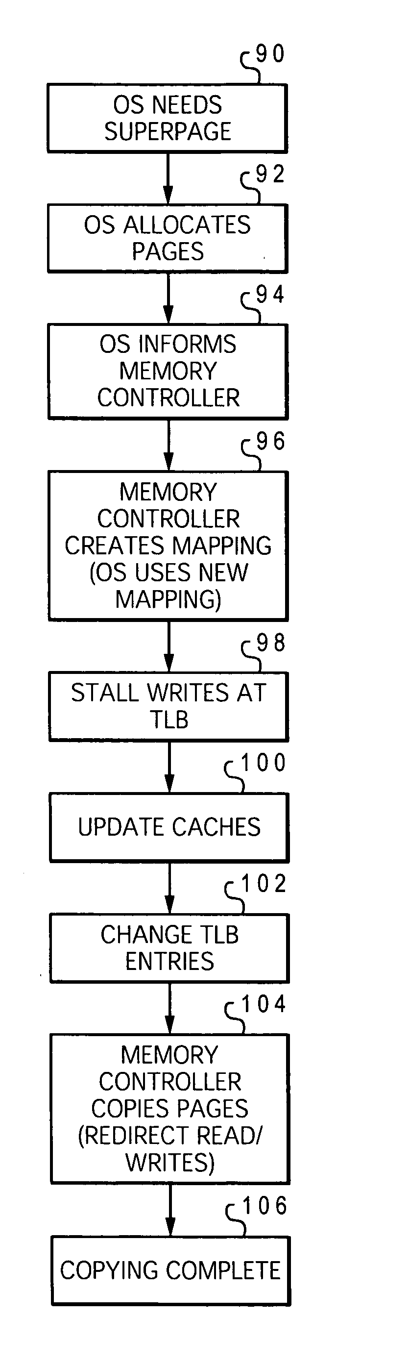 Hardware support for superpage coalescing