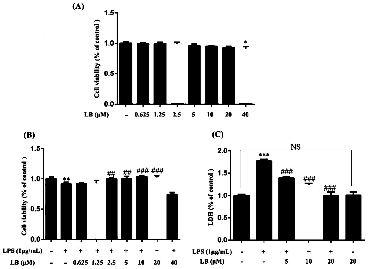 New application of sesquiterpenoids