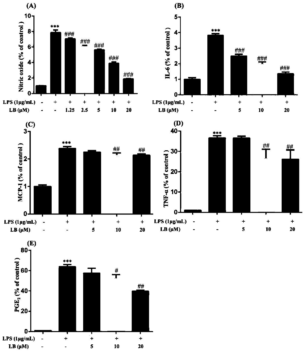 New application of sesquiterpenoids