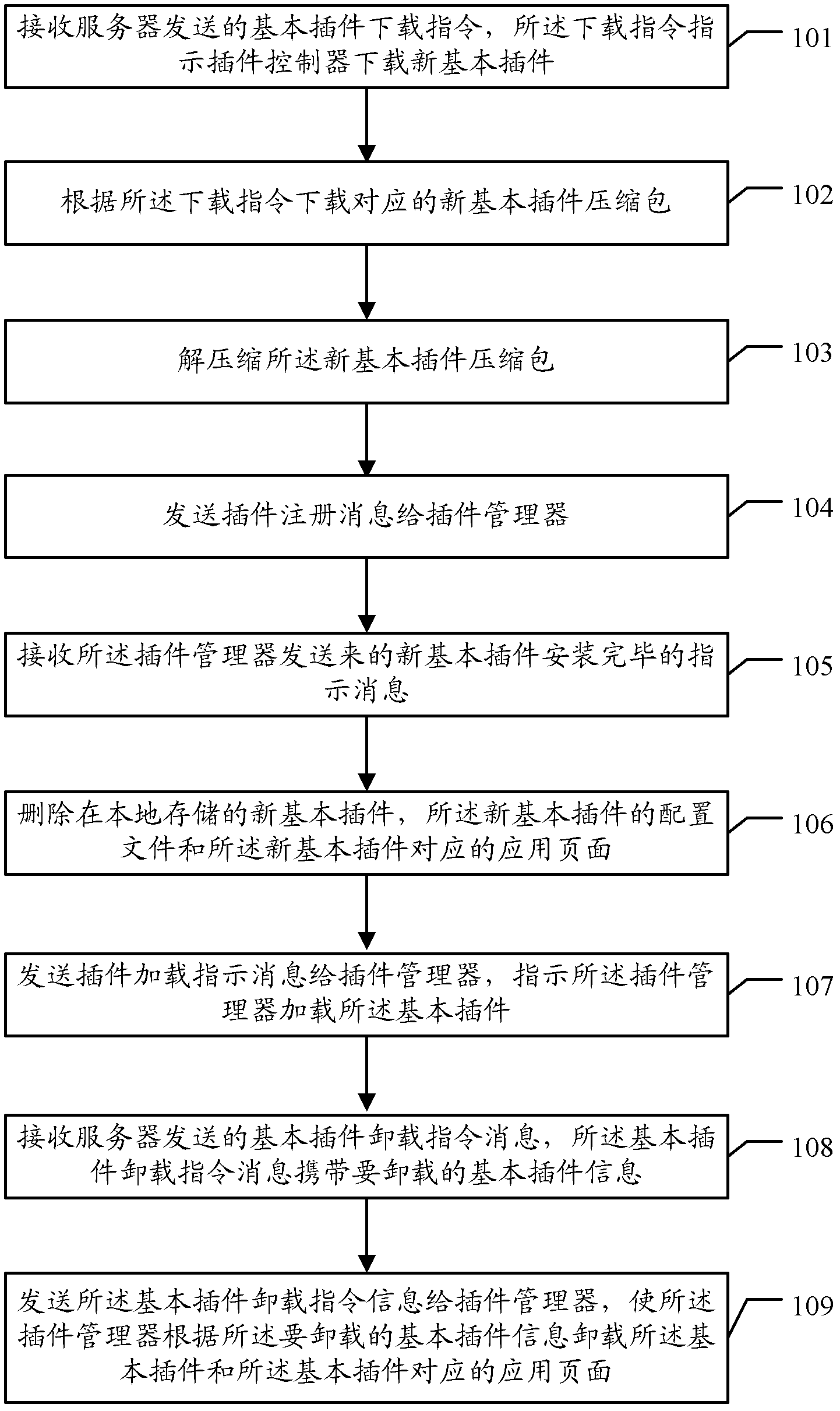 Plugin managing method, plugin controller, plugin managing device and set top box