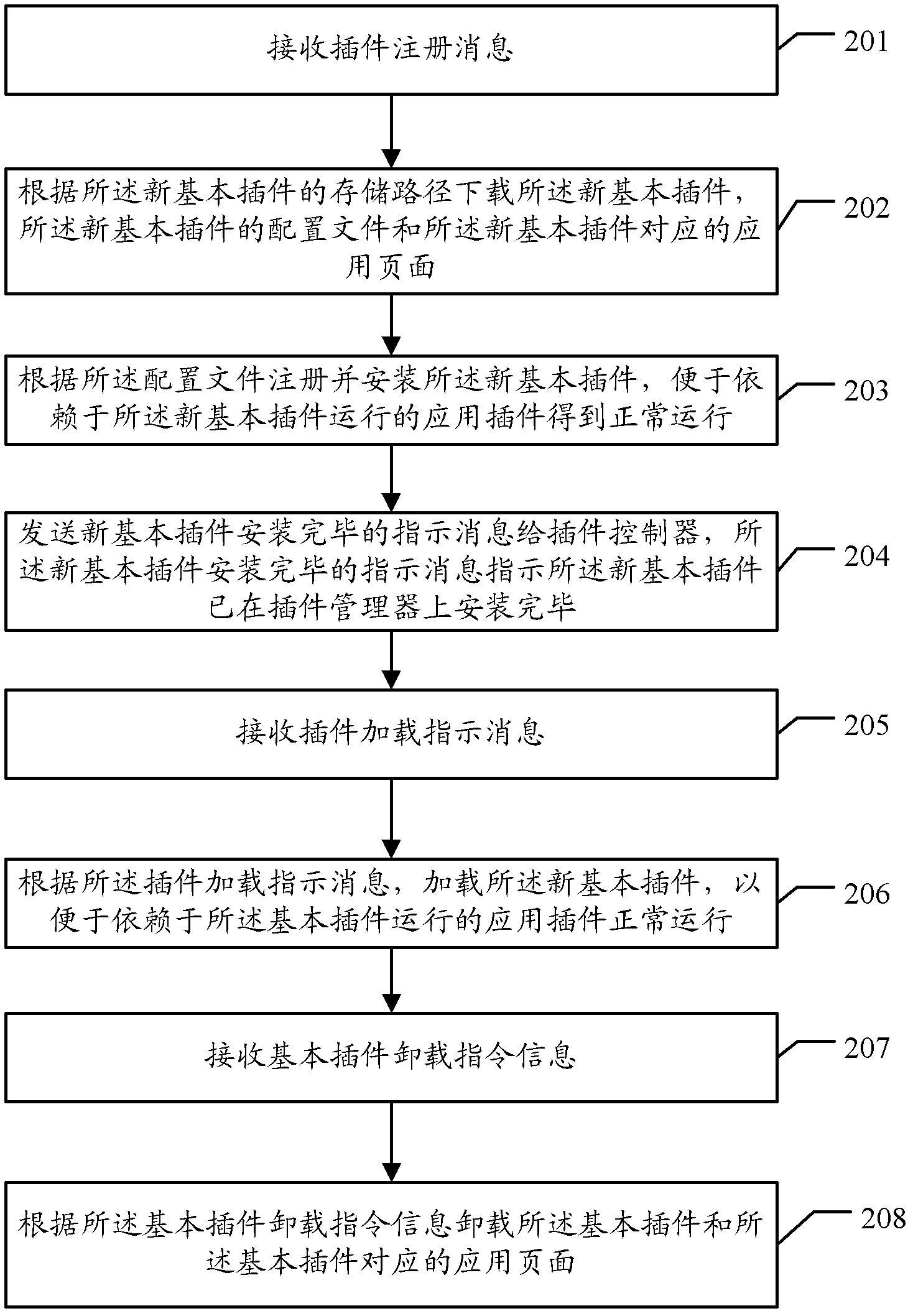 Plugin managing method, plugin controller, plugin managing device and set top box