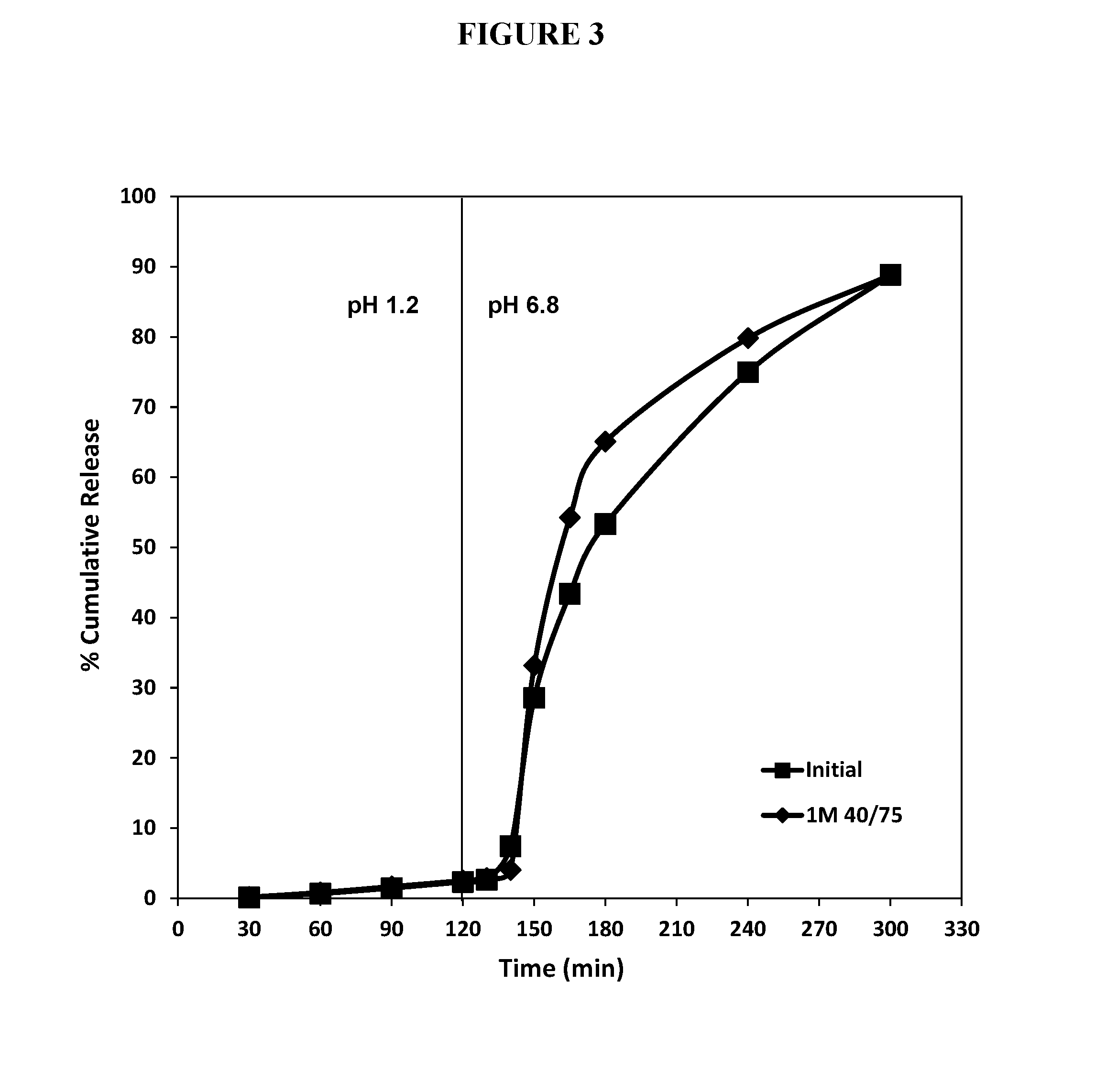 Controlled release fumarate esters