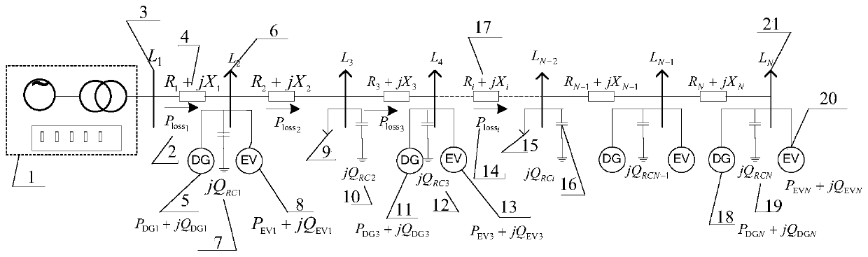 Distributed power supply distribution point constant volume optimization calculation method by considering voltage and environmental protection indexes based on opportunity constraint planning