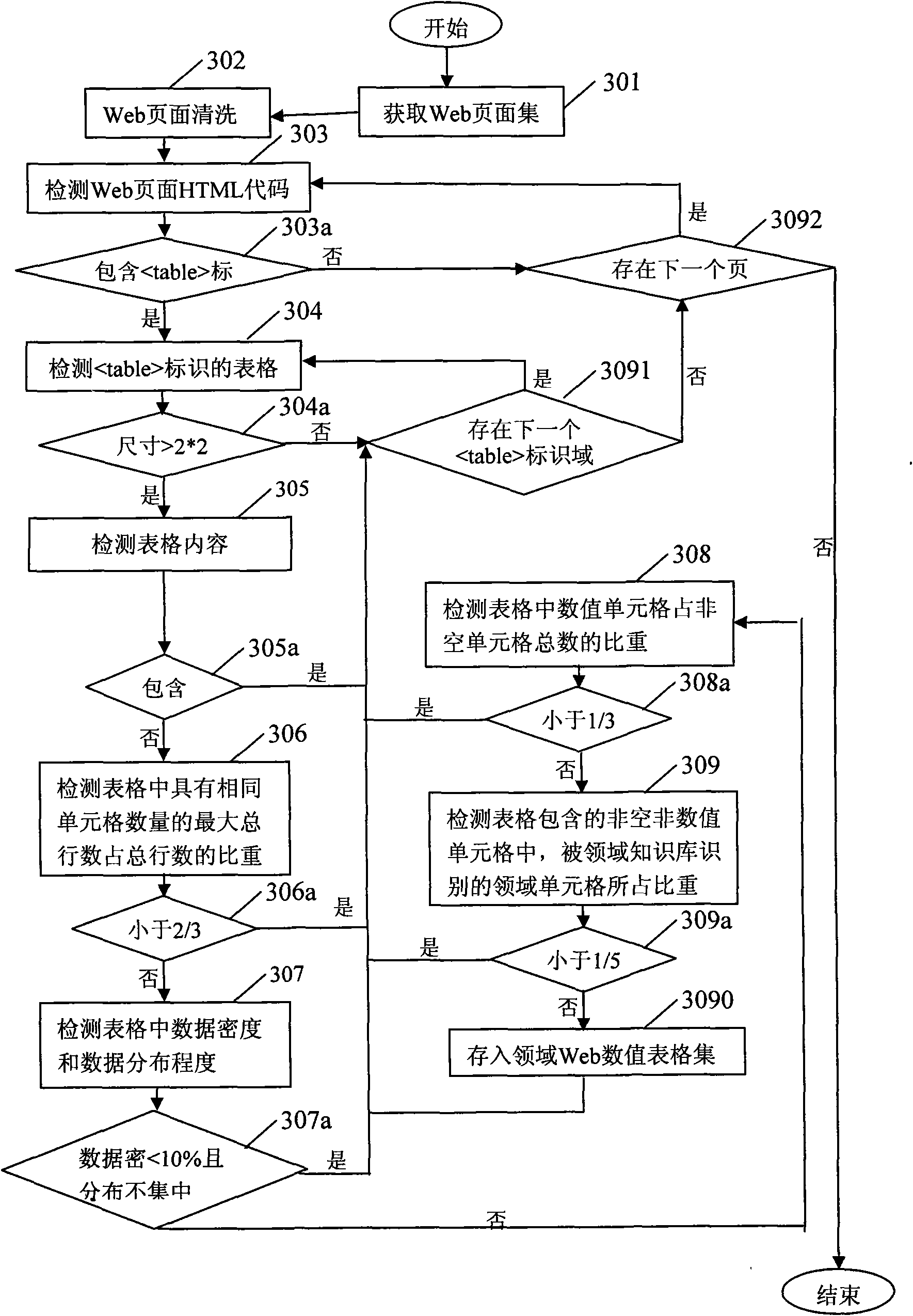 Data mining method based on extraction of Web numerical value tables