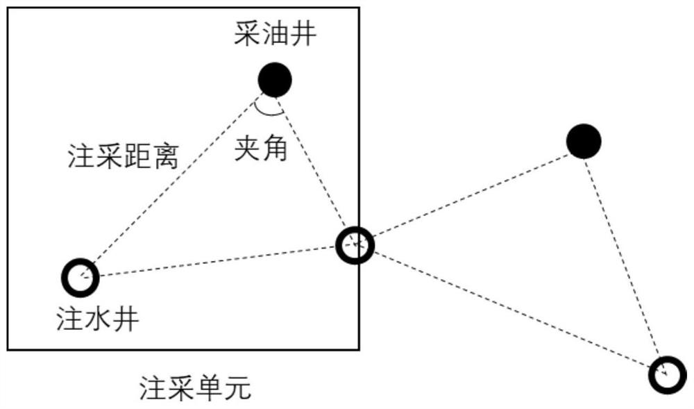 Optimal water injection method for irregular well pattern based on planar displacement component