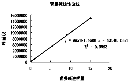 Quality detection method and application of traditional Chinese medicine composition for tonifying kidney and relaxing spine