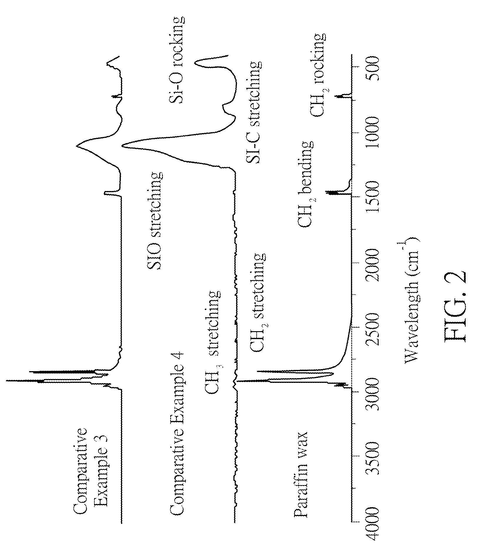 Removable Hydrophobic Composition, Removable Hydrophobic Coating Layer and Fabrication Method Thereof