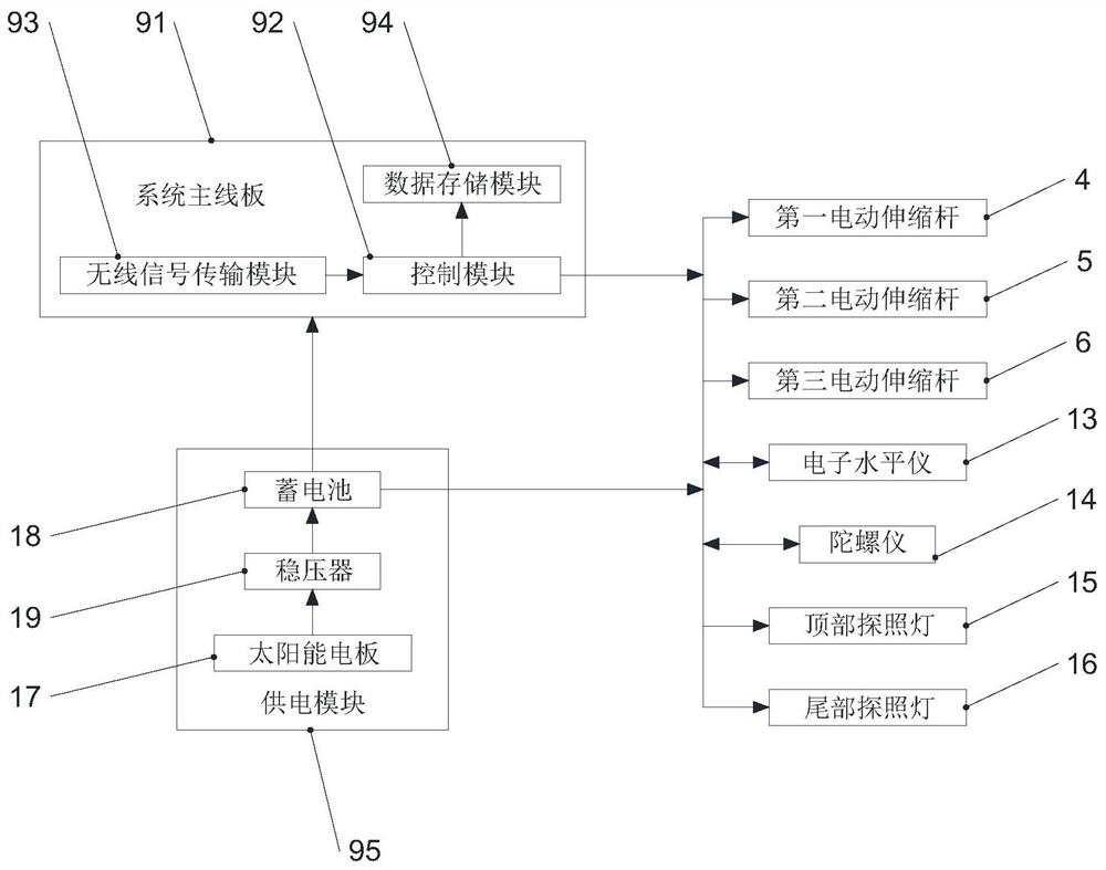 Concrete ground trowelling robot