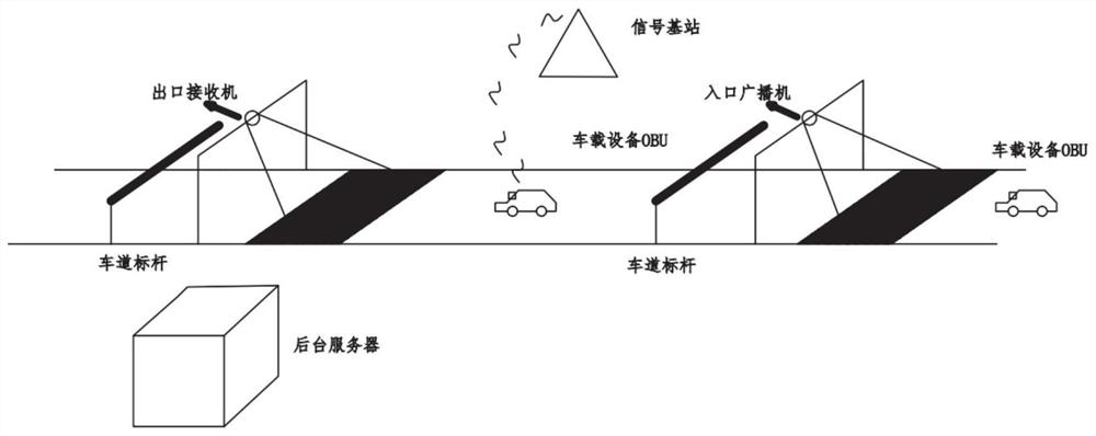 Highway toll collection method and system for ETC multi-sensor information fusion track restoration