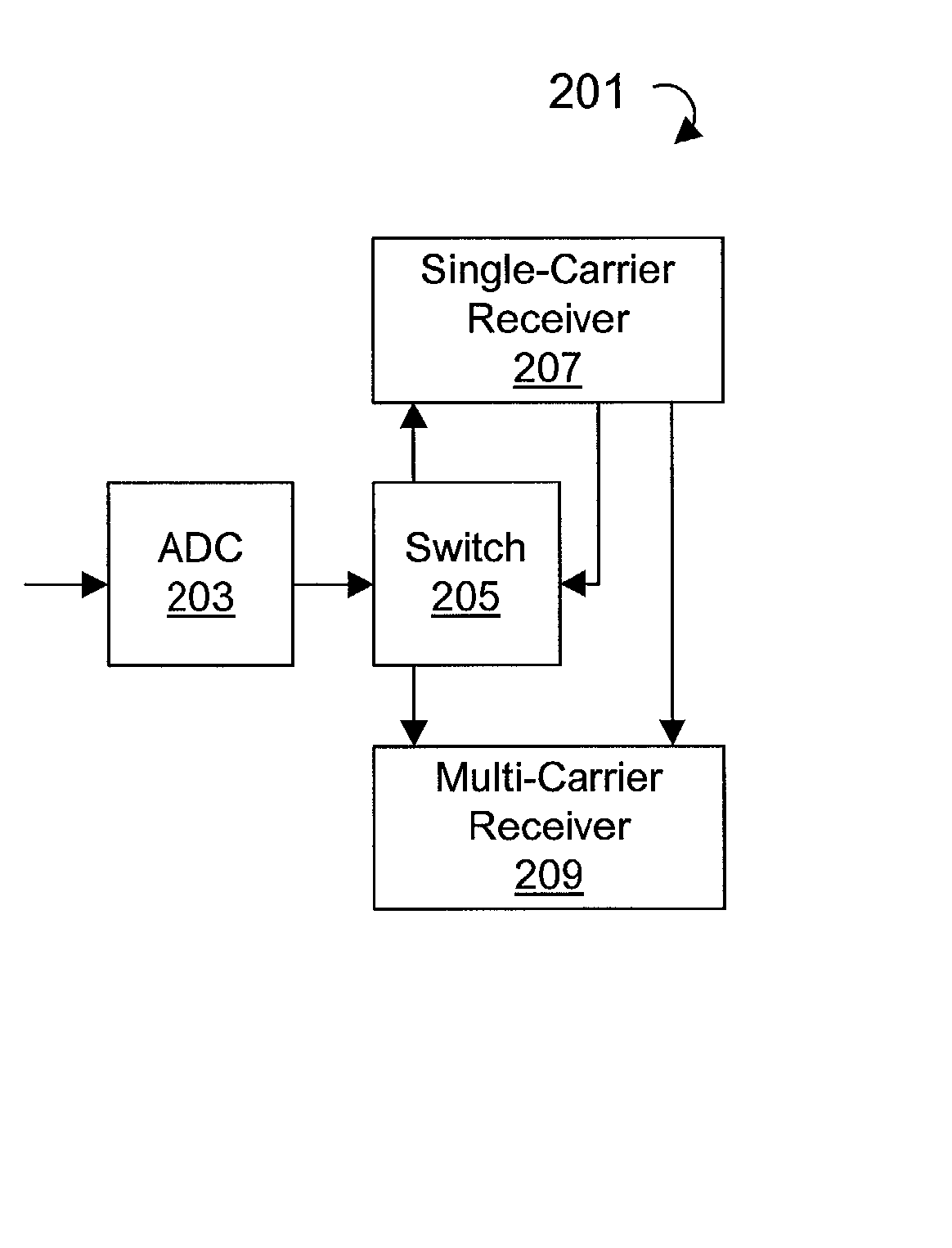 Mixed waveform configuration for wireless communications