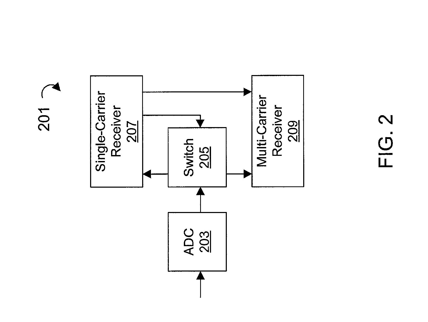 Mixed waveform configuration for wireless communications