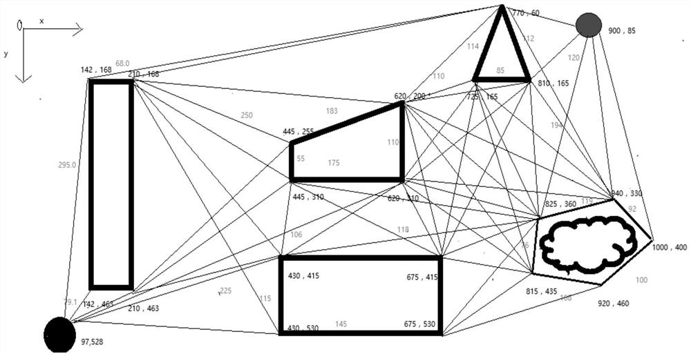 Path Planning Method for Agent Based on Straight-line Deviation Method