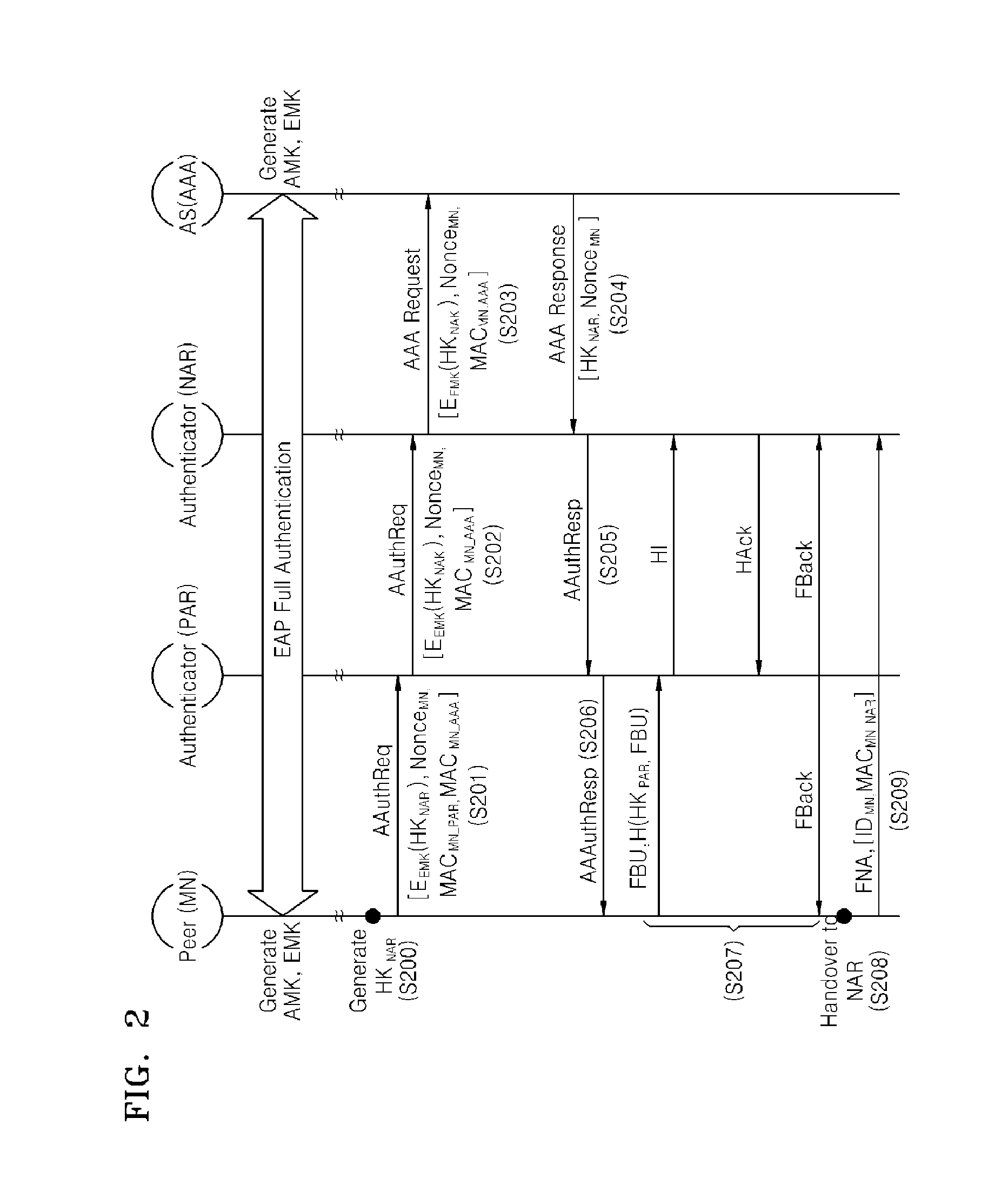 Integrated handover authenticating method for next generation network (NGN) with wireless access technologies and mobile IP based mobility control