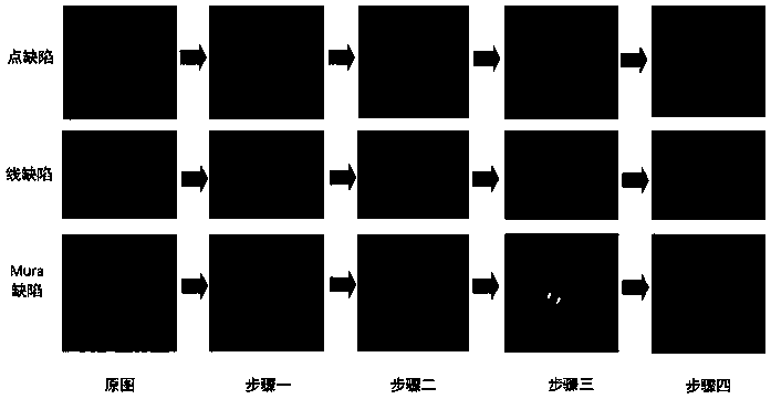 LCD defect detection method